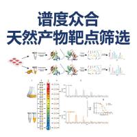 谱度众合LiP-MS有限蛋白水解质谱：天然产物直接结合靶点筛选利器