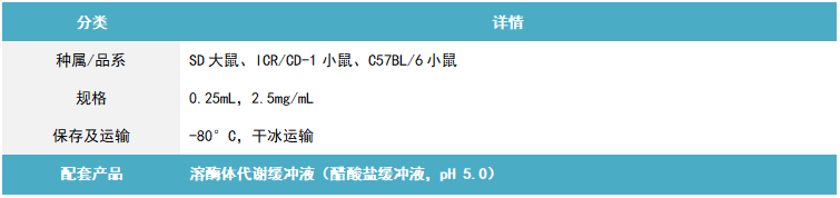 齐选 2 表3.png