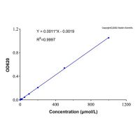 锌含量检测试剂盒(锌试剂, 微量法),BioReagent, 适用于分析,阿拉丁