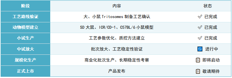 齐选 2 表2.png