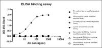 S-RMabMix™ Tri-Methyl Lysine Rabbit mAb