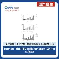 Human Th1/Th2/Inflammation 10-Plex Assay (适用于Luminex)