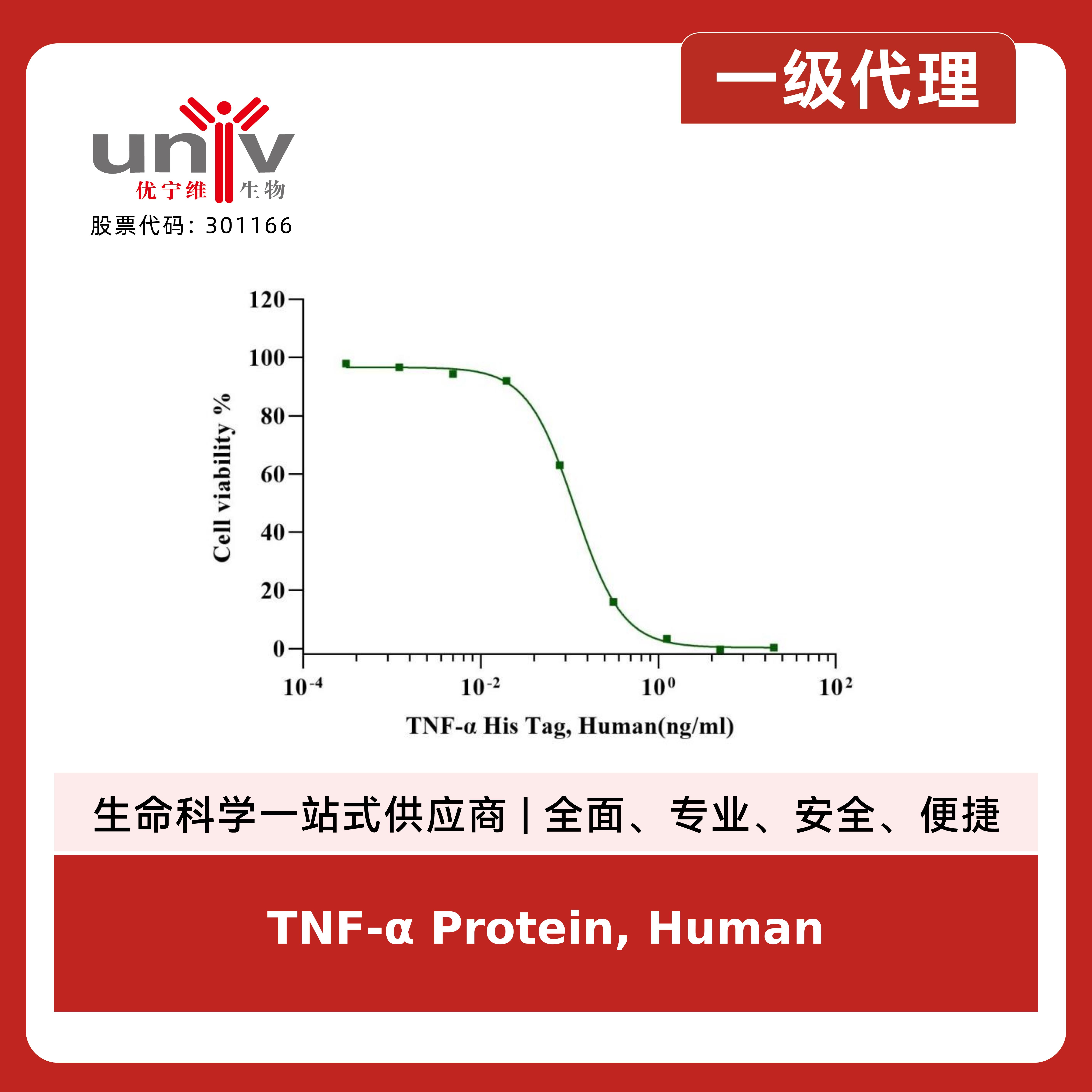 TNF-α Protein, Human产品图