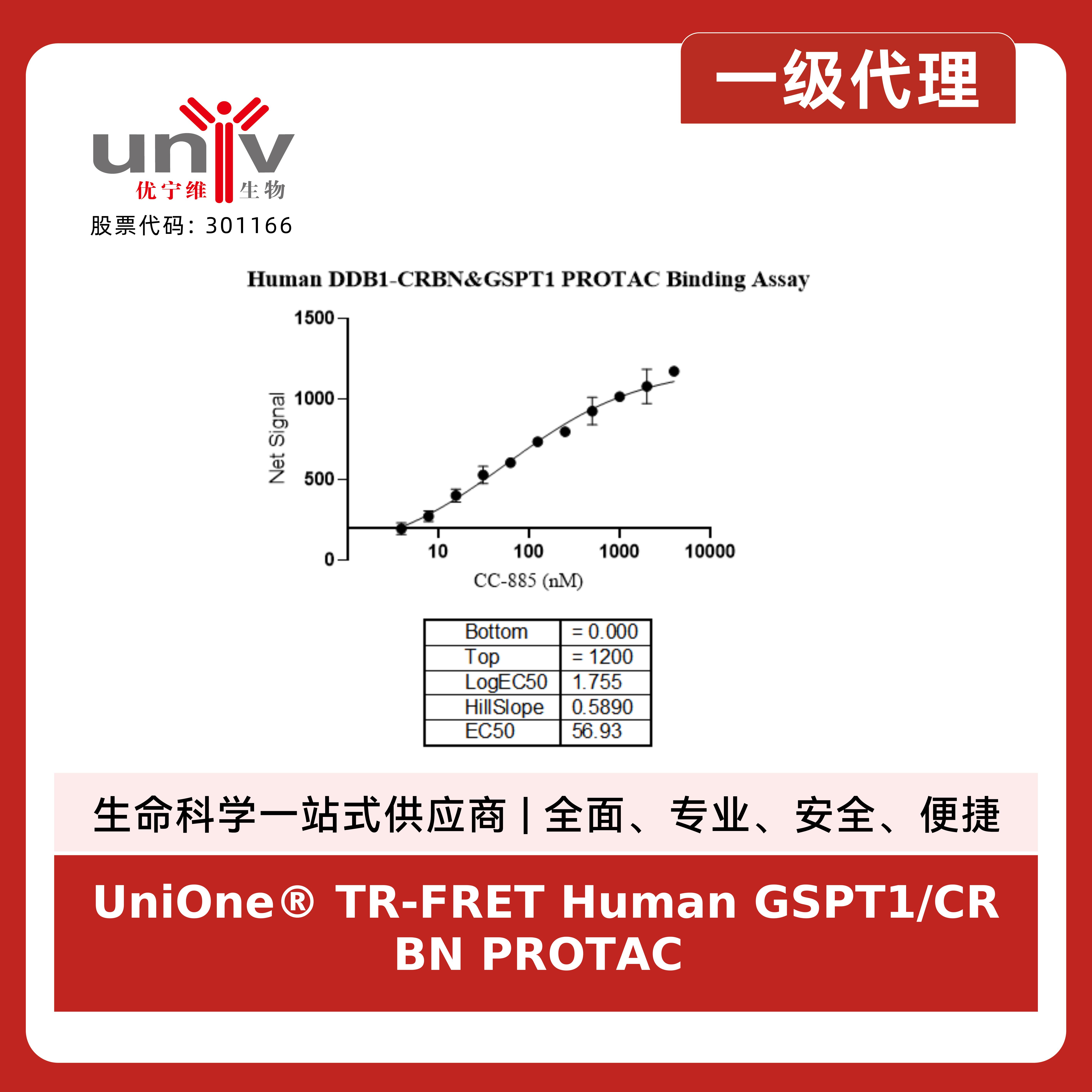 UniOne® TR-FRET Human GSPT1/CRBN PROTAC Binding Kit
产品图