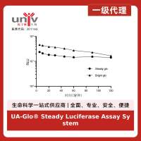 UA-Glo® Steady Luciferase Assay System