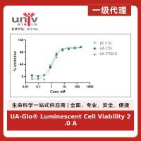 UA-Glo® Luminescent Cell Viability 2.0 Assay