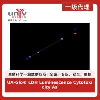 UA-Glo® LDH Luminescence Cytotoxicity Assay