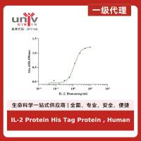 IL-2 Protein His Tag Protein , Human