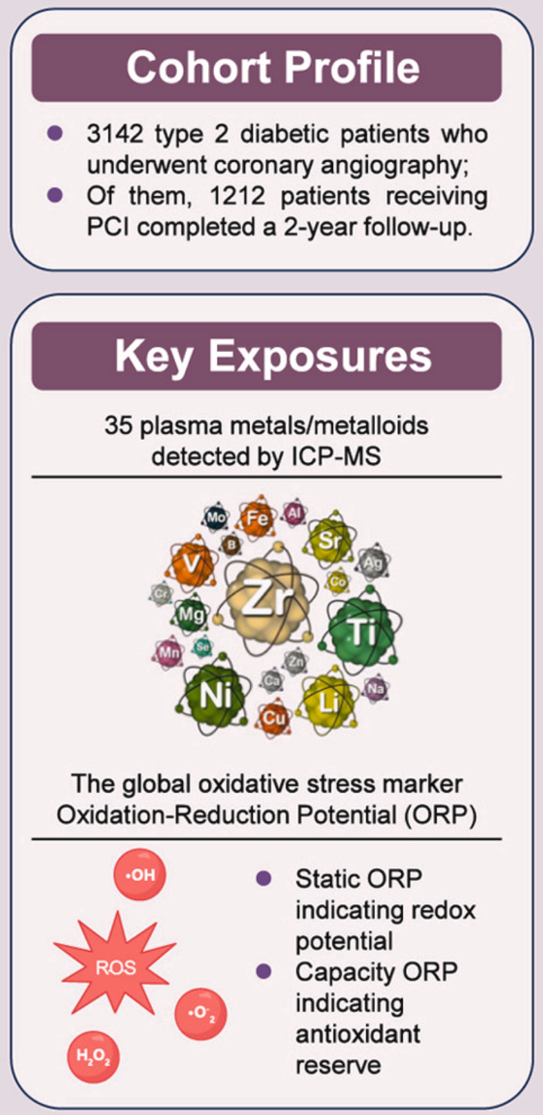 BMG LABTECH多功能酶标仪文献分享,郑大科研团队发表在Redox Biology “An integrative analysis of elementomics and oxidation-reduction potentials identifies redox-related metals associated with coronary artery disease and pos