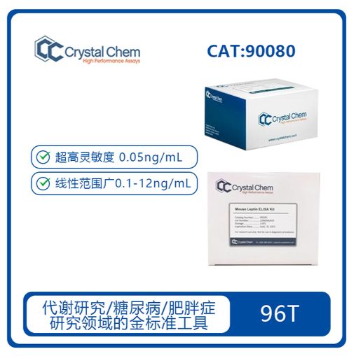 Ultra Sensitive Mouse Insulin ELISA Kit超敏小鼠胰岛素检测试剂盒产品图