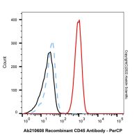 LumiDye™ SMCC活化的PerCP (SMCC-PerCP)，BioReagent，阿拉丁