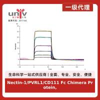 Nectin-1/PVRL1/CD111 Fc Chimera Protein, Human