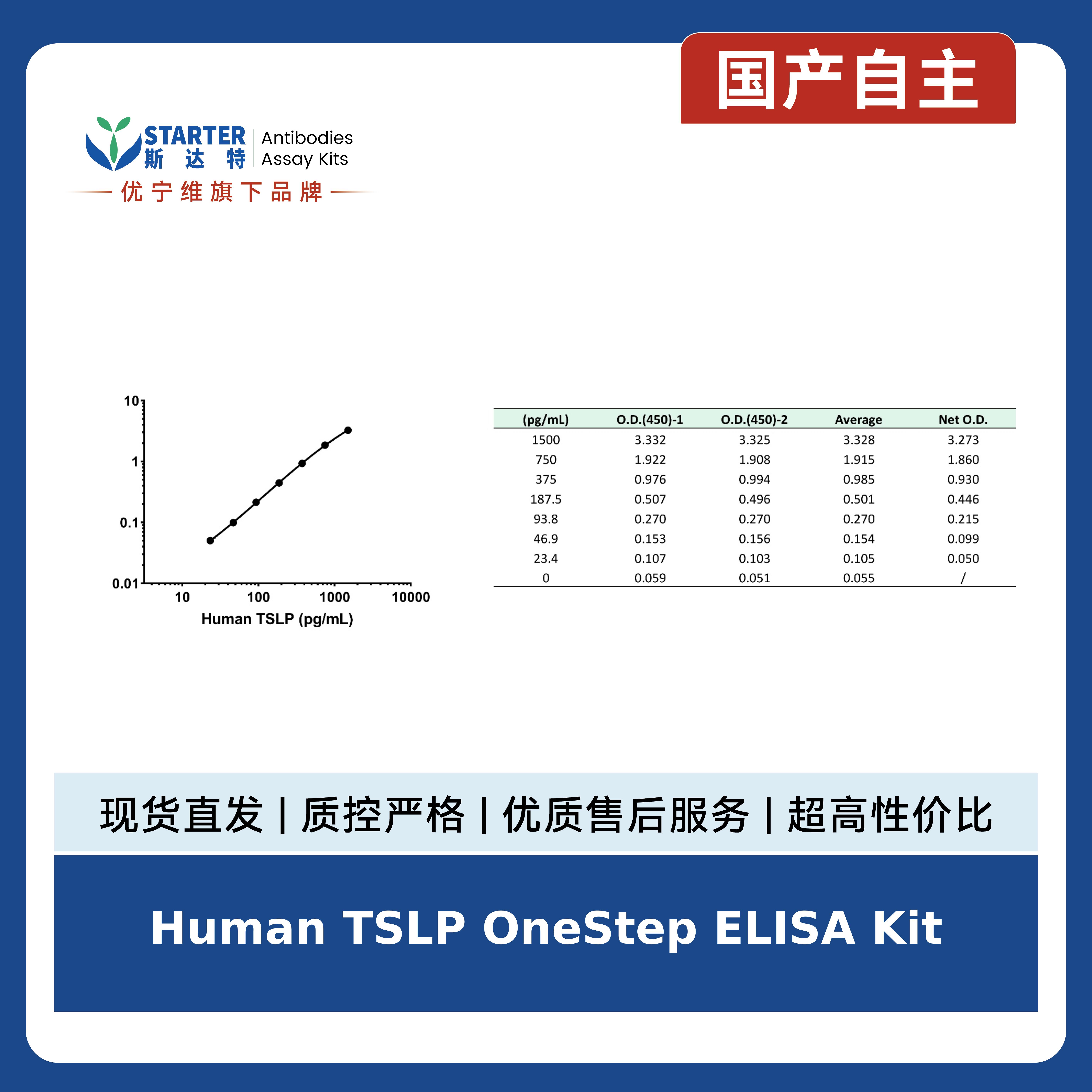 Human TSLP OneStep ELISA Kit