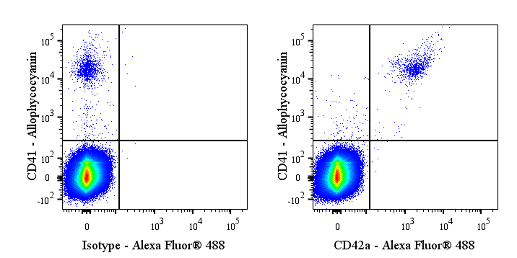 Mouse Anti-Human CD42a Antibody (S-4391)产品图