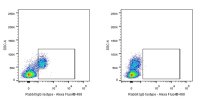 Human FcR Blocking Reagent (human antibodies against CD16/32/64)