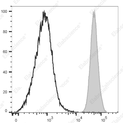 PE/Cyanine7 Anti-Human GAL3 Antibody M3/38 人，Galectin-3 流式检测