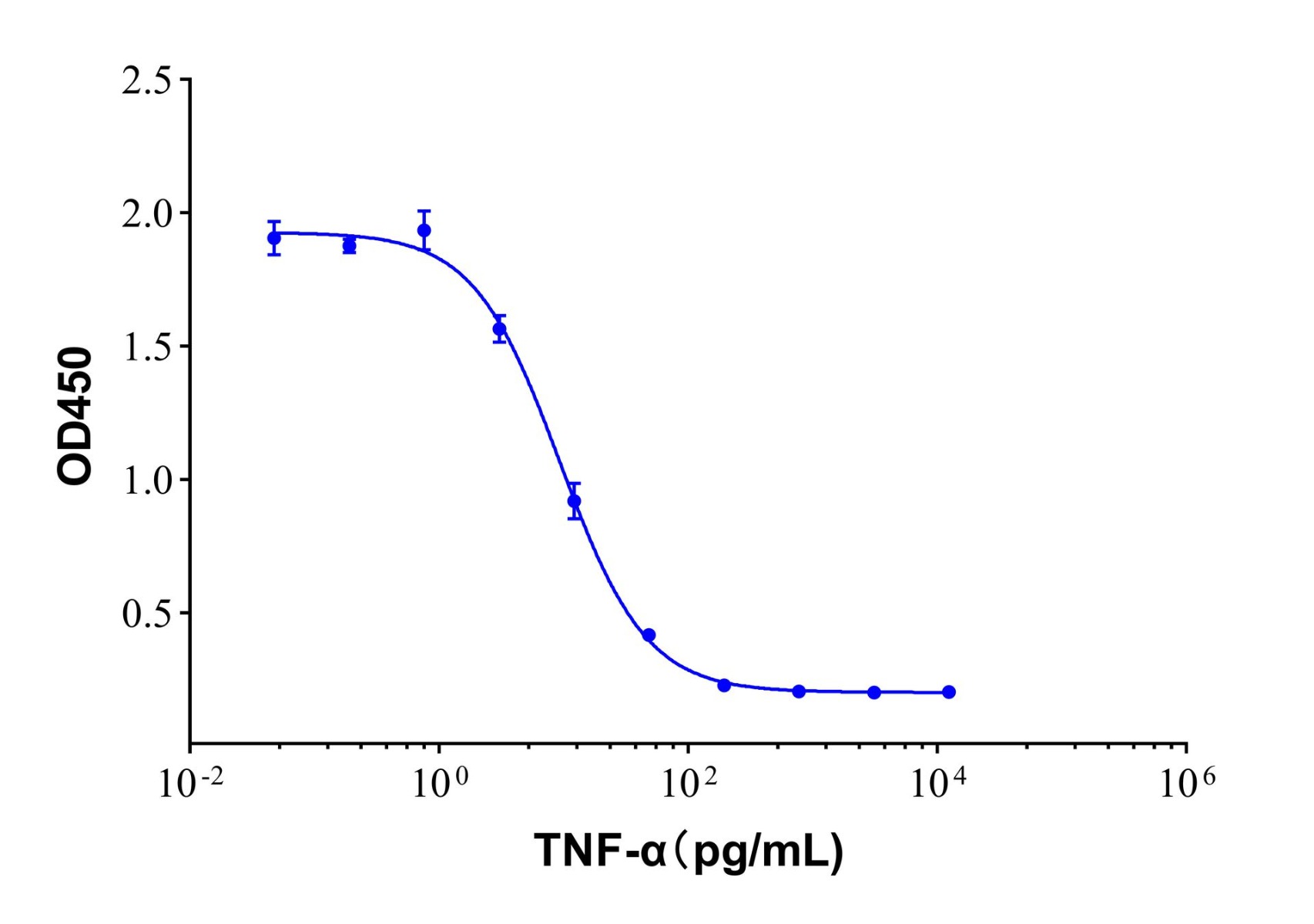 Recombinant Human TNF-alpha Protein，无动物源,无载体,生物活性,ActiBioPure™,高性能,≥95%(SDS-PAGE),见COA，阿拉丁产品图
