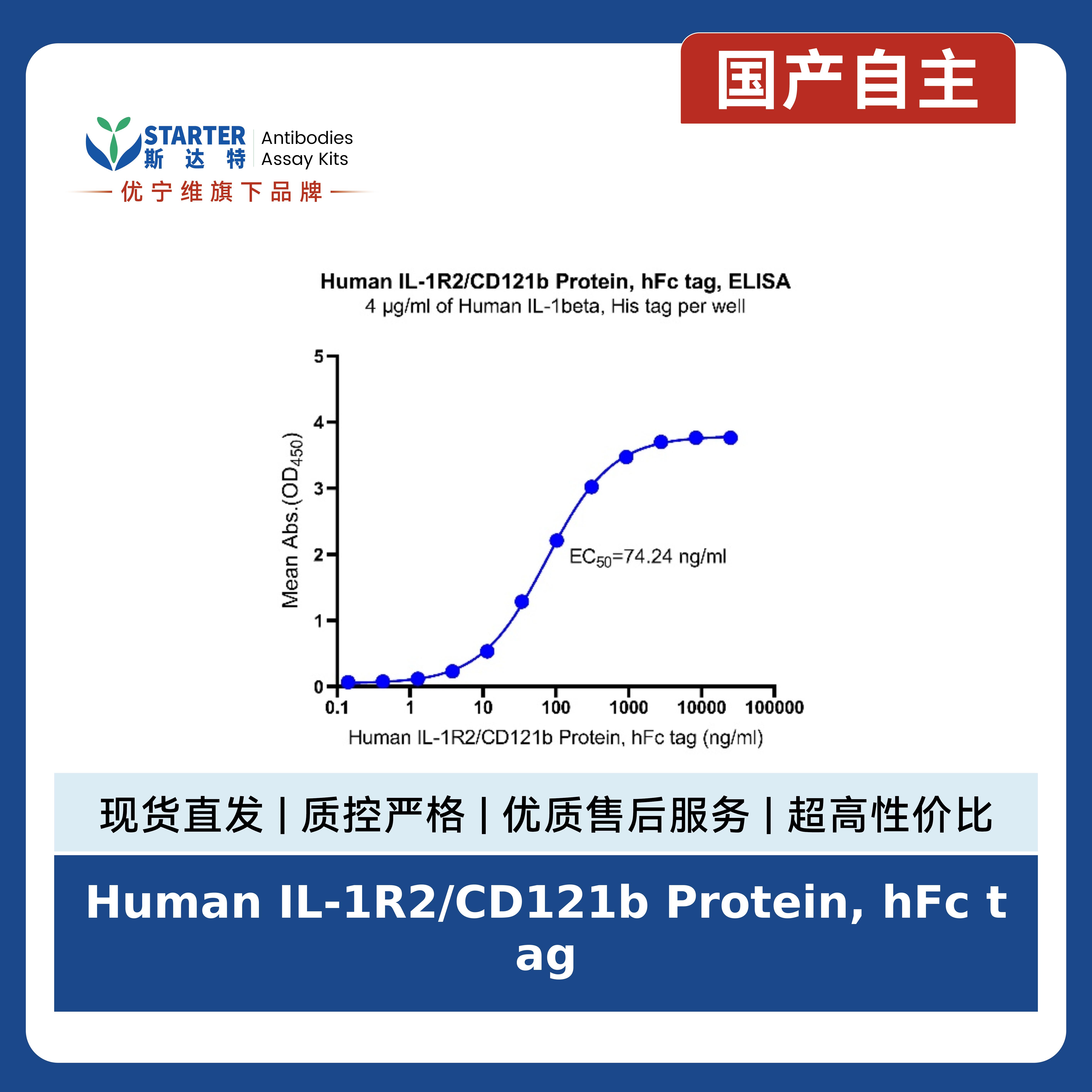 Human IL-1R2/CD121b Protein, hFc tag产品图