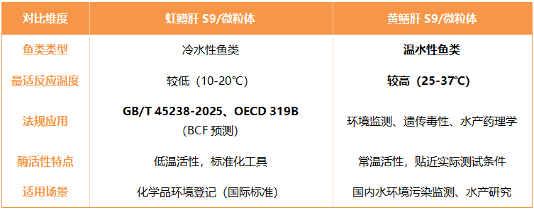 黄鳝 表1.png