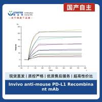 Invivo anti-mouse PD-L1 Recombinant mAb (D265A)