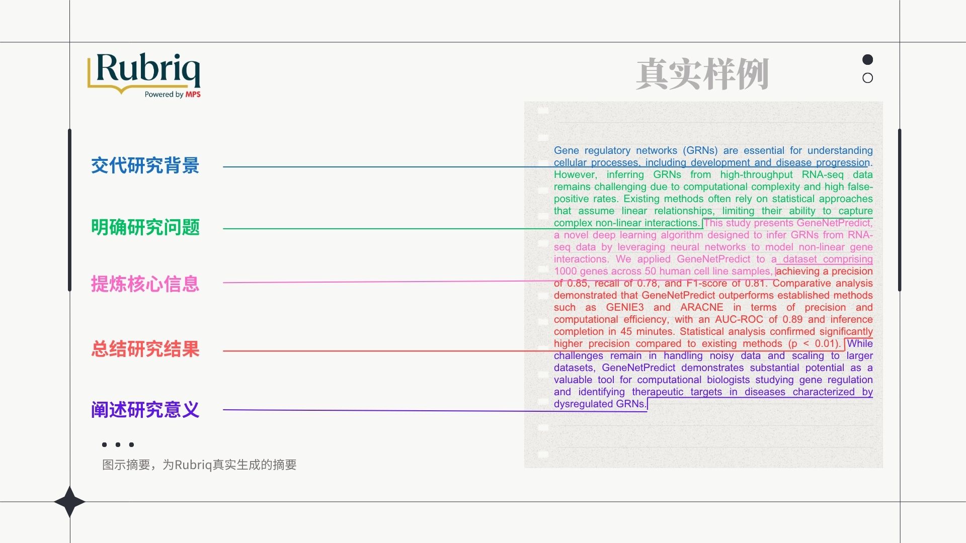 Rubriq上线摘要生成功能，免费不限量，几分钟完成
