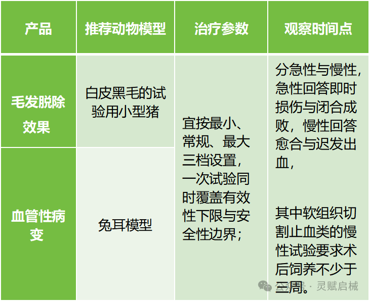 同品种比对路径动物试验：方案设计要点与评价指标设定规范