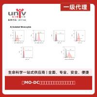 人MO-DC单核诱导分化树突状细胞因子套装