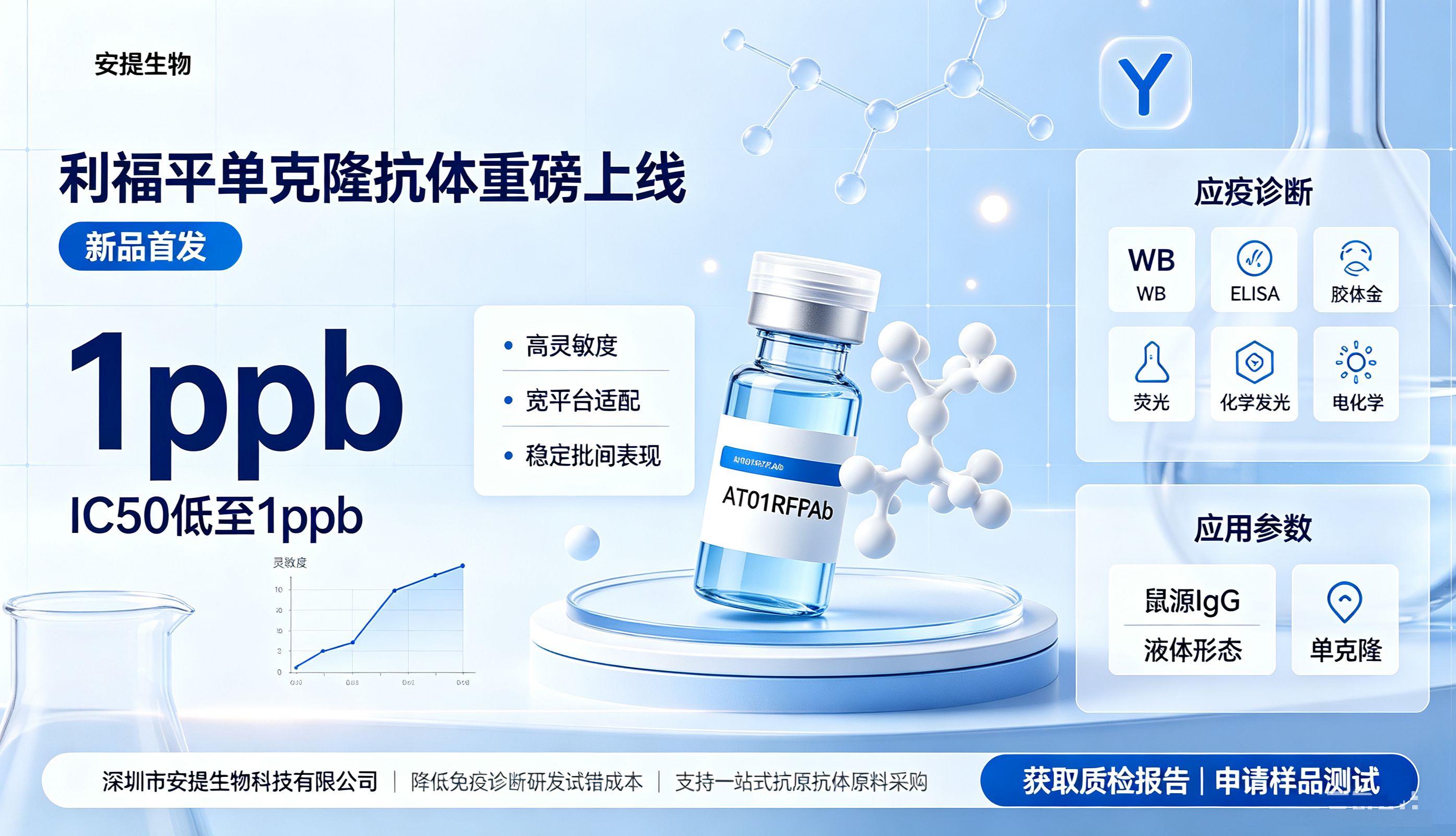 新品发布 | 安提生物高特异性利福平单克隆抗体全新上线，适配多场景免疫诊断研发需求
