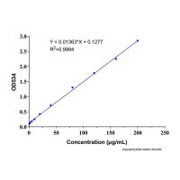 维生素C(VC)含量检测试剂盒(菲咯啉, 比色法),BioReagent, 生化试剂, 比色法,阿拉丁