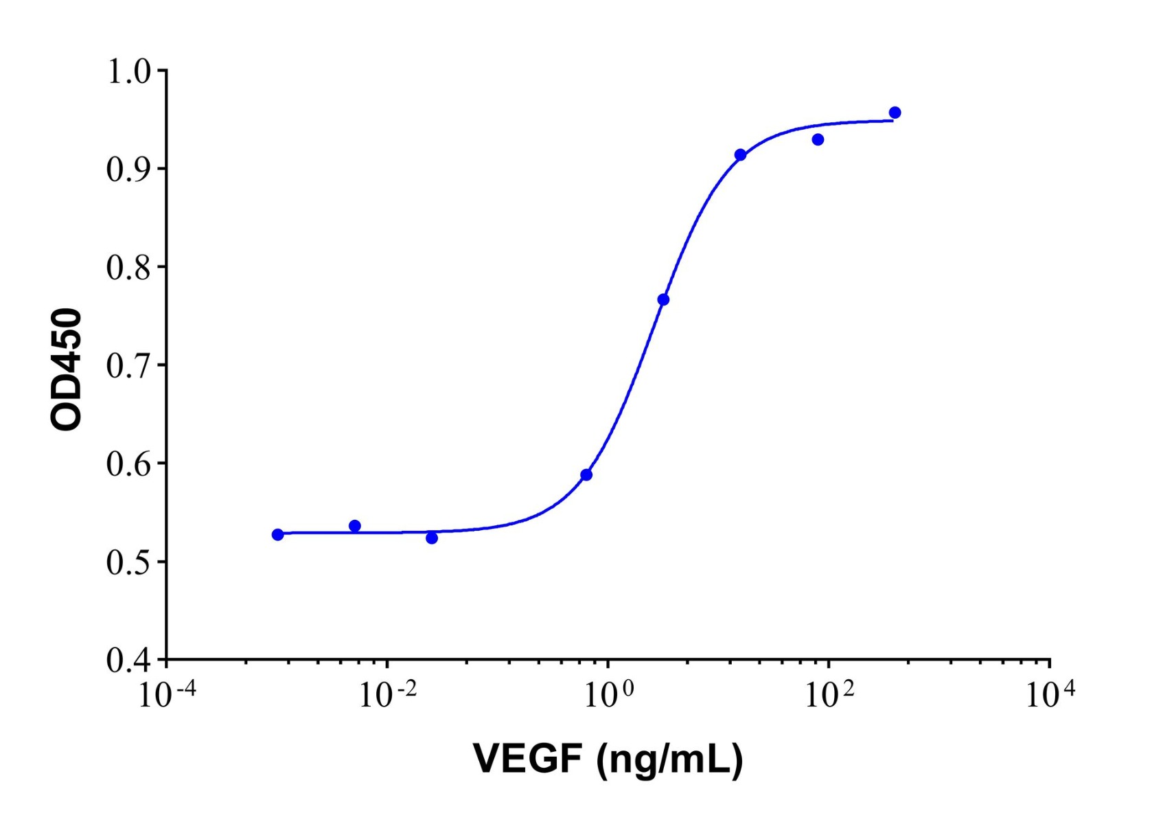 Recombinant Human VEGF Protein，127464-60-2，无动物源,无载体,生物活性,ActiBioPure™,高性能,≥95%(SDS-PAGE)，阿拉丁产品图