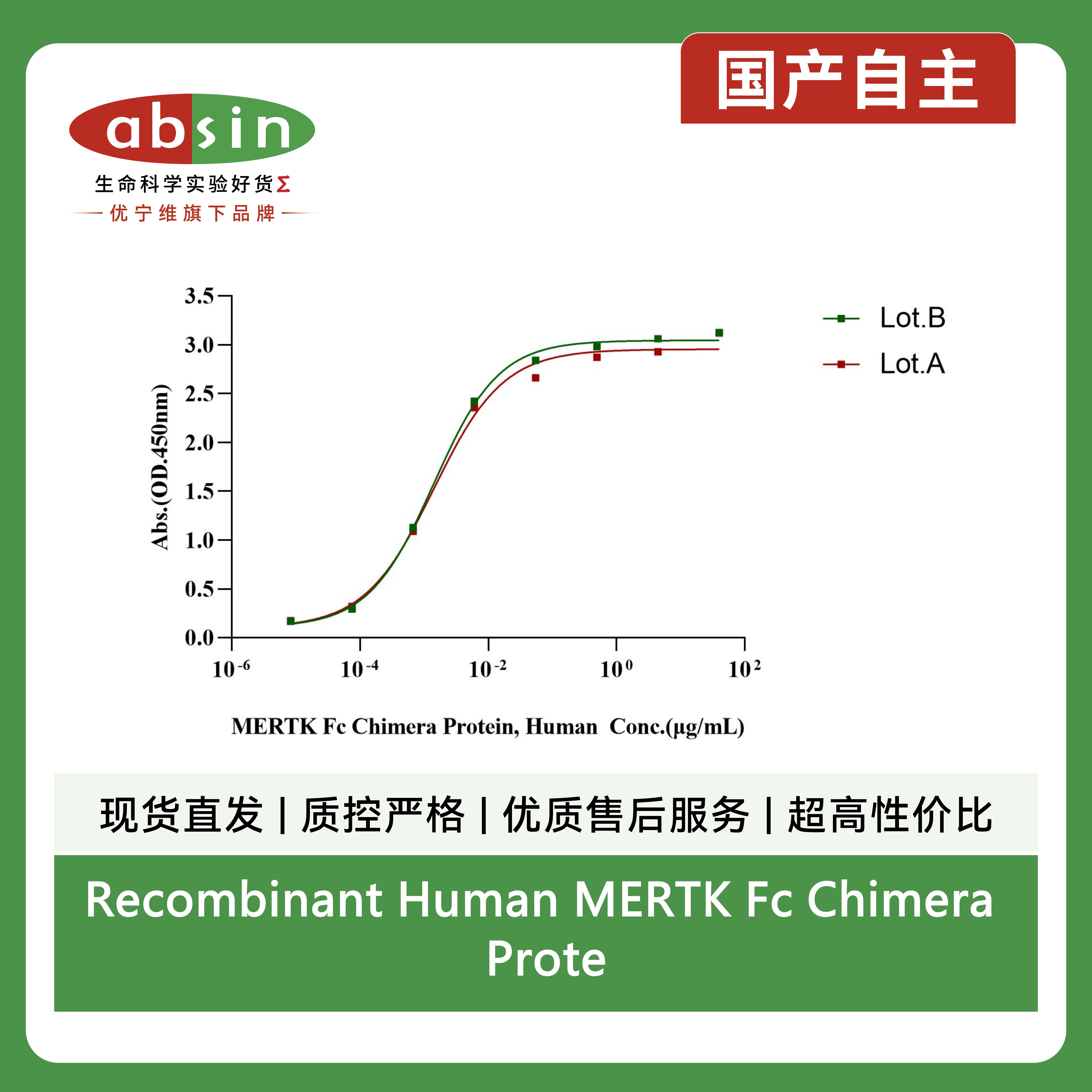 Recombinant Human MERTK Fc Chimera Protein产品图