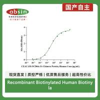 Recombinant Biotinylated Human Biotinylated CEACAM-1/CD66a His&Avi Tag Protein(Avi Tag,His Tag)