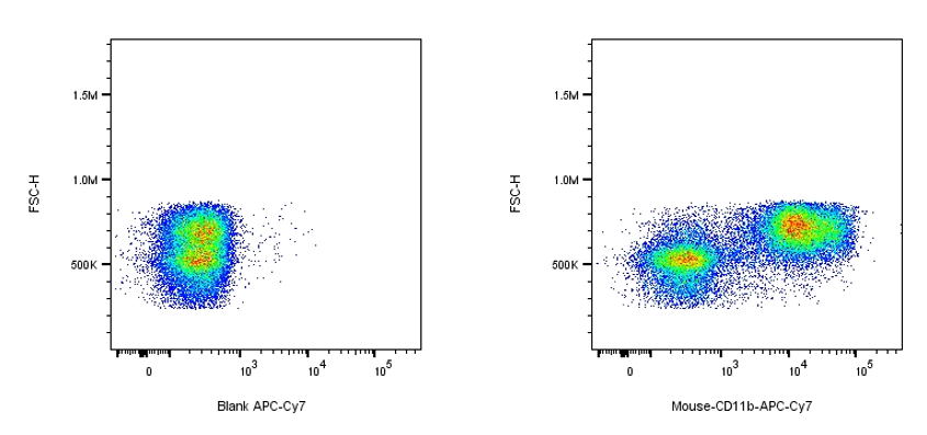 APC-Cy7 Rat anti-Mouse/Human CD11b Antibody(M1/70)产品图
