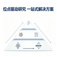 位点驱动研究——谱度众合蛋白翻译后修饰位点检测一站式解决方案