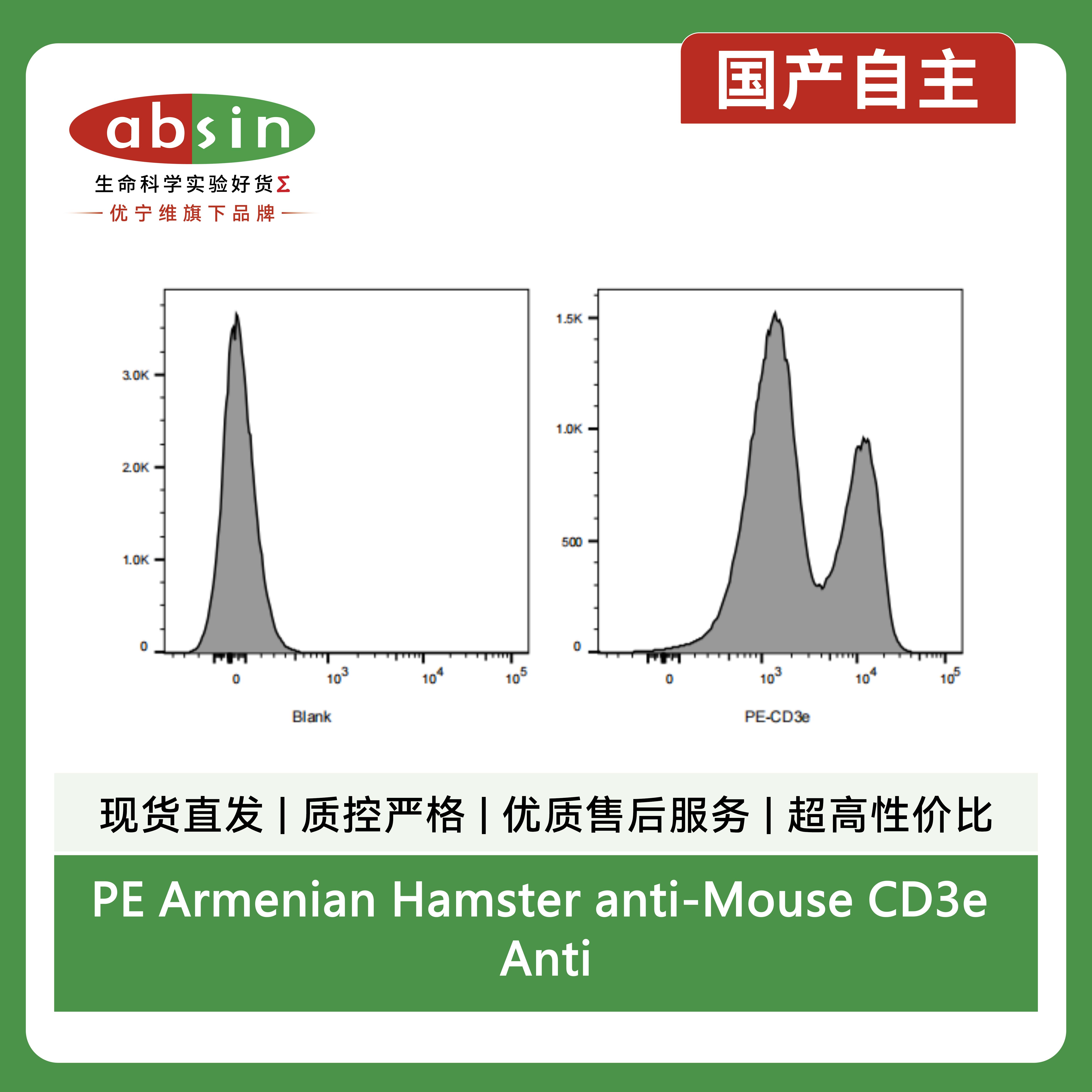 PE Armenian Hamster anti-Mouse CD3e Antibody(145-2C11)