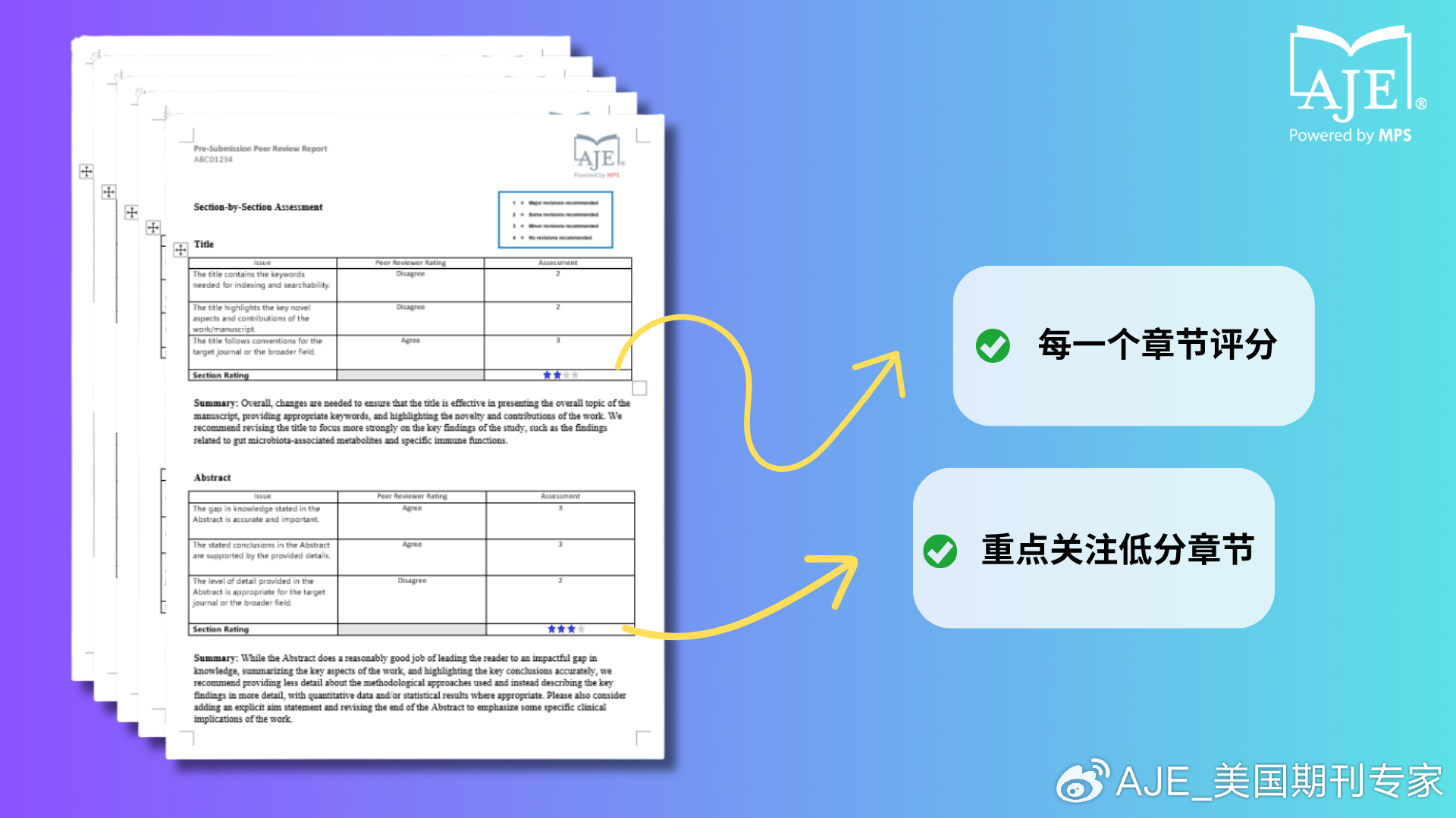 “我们浪费掉了23.5万年”，这届同行评审周终于戳破了科研隐疾
