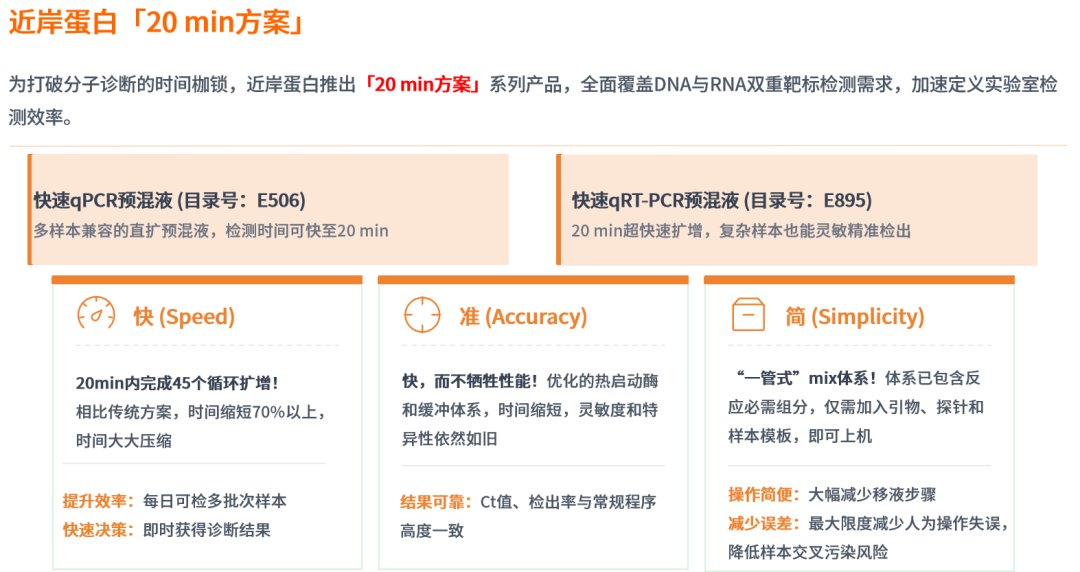 20分钟qPCR，快在哪里？