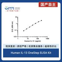 Human IL-13 OneStep ELISA Kit