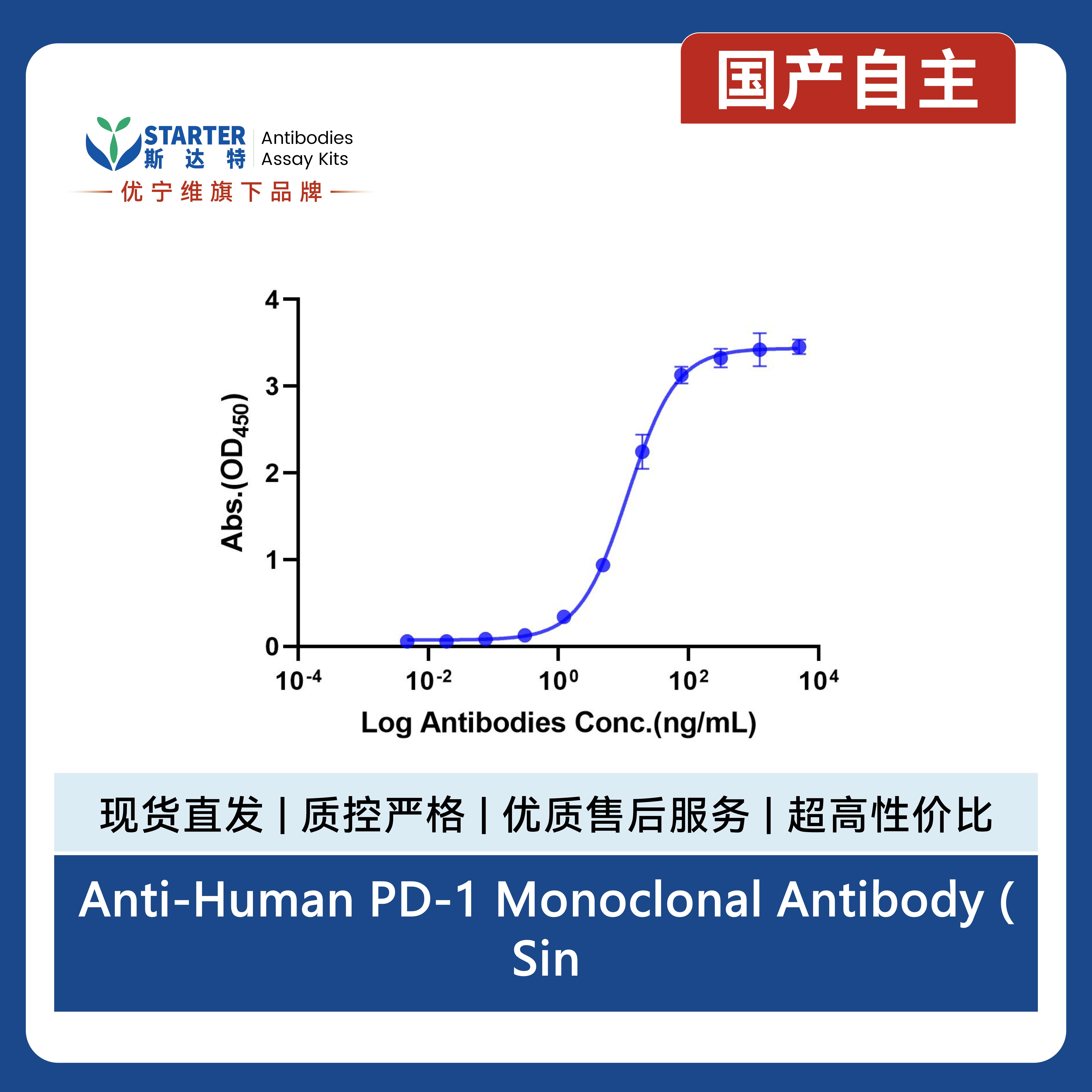 Anti-Human PD-1 Monoclonal Antibody (Sintilimab)
