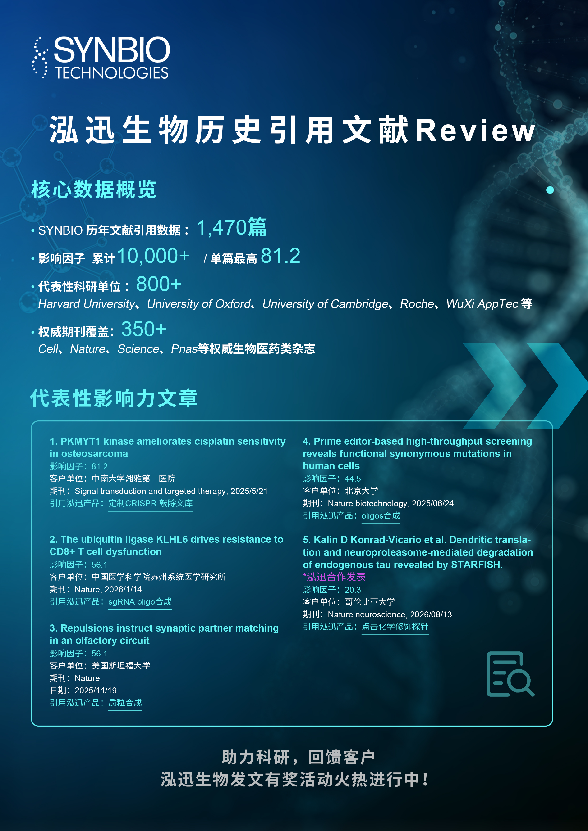 单篇IF 81.2，累计破万！泓迅生物引用文献盘点来了！