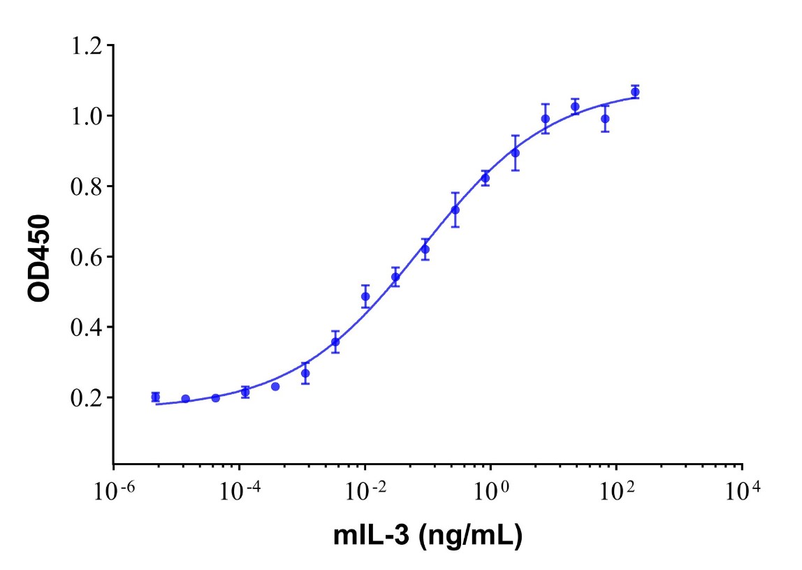 Recombinant Mouse IL-3 Protein,无动物源,无载体,生物活性,ActiBioPure™,高性能,PBS Only,≥97%(SDS-PAGE),阿拉丁产品图