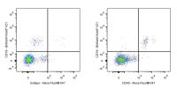 Goat Anti-Human IgG, Fcγ Fragment Specific (min X Bov, Ms, Rat Sr Prot) (Alexa Fluor® 647 Conjugate)