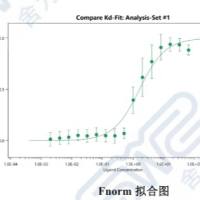 MST微量热泳动分子互作检测服务