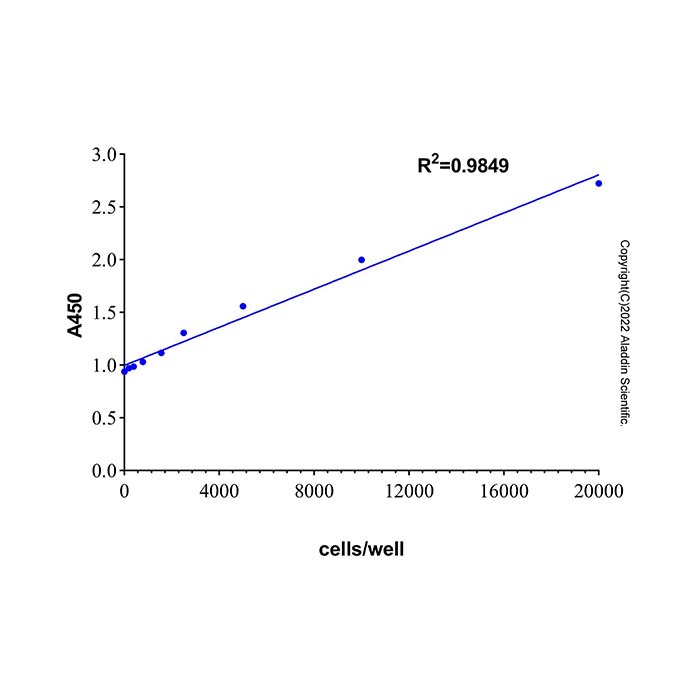 乳酸脱氢酶细胞毒性检测试剂盒(WST-8法) ,BioReagent,即用型,for IP,阿拉丁