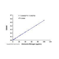 腺苷脱氨酶 (ADA) 活性检测试剂盒 (波氏微板法)，BioReagent，阿拉丁