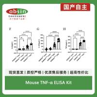 Mouse TNF-α ELISA Kit