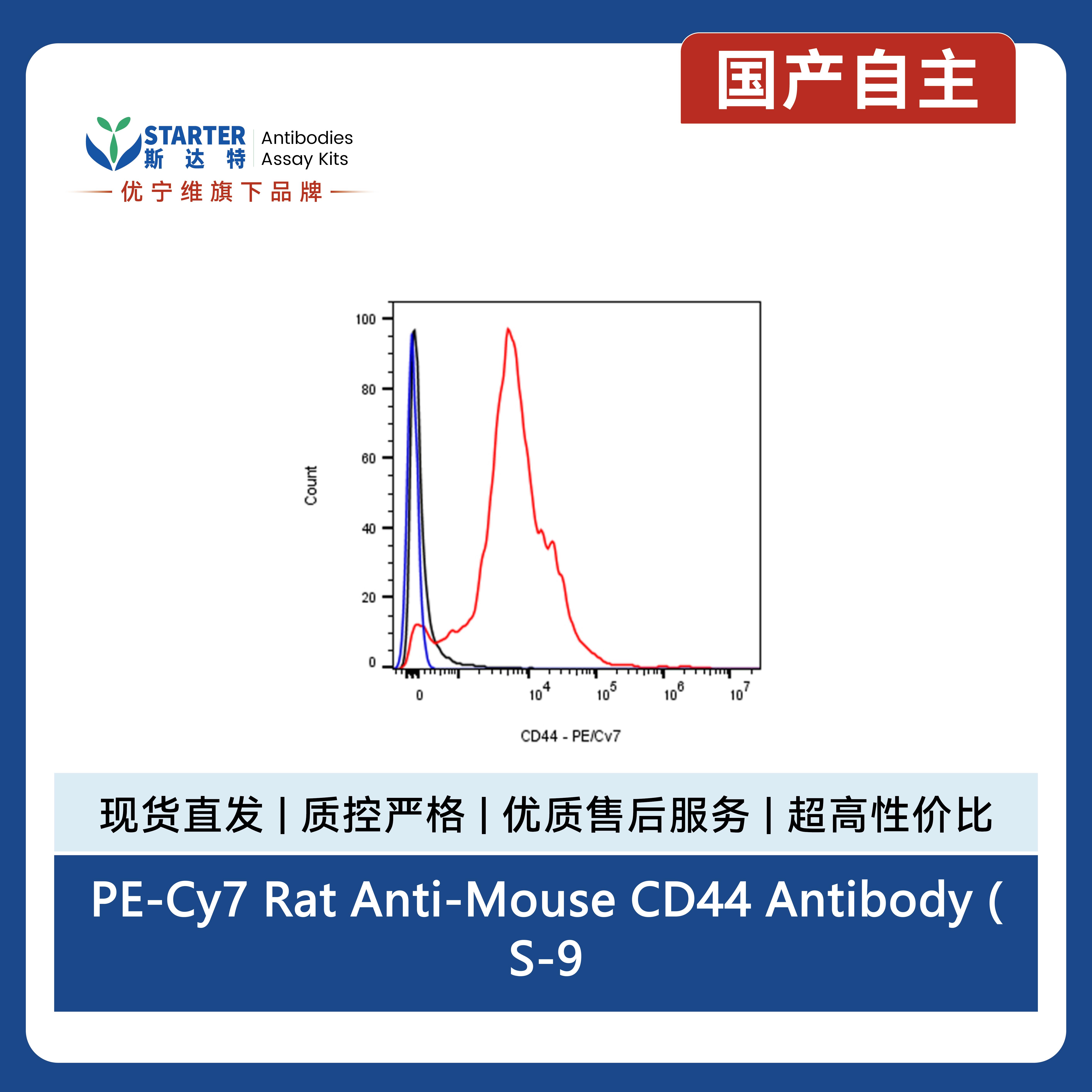 PE-Cy7 Rat Anti-Mouse CD44 Antibody (S-923-31)产品图