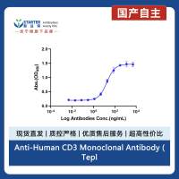 Anti-Human CD3 Monoclonal Antibody (Teplizumab)