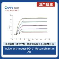 Invivo anti-mouse PD-L1 Recombinant mAb (D265A)