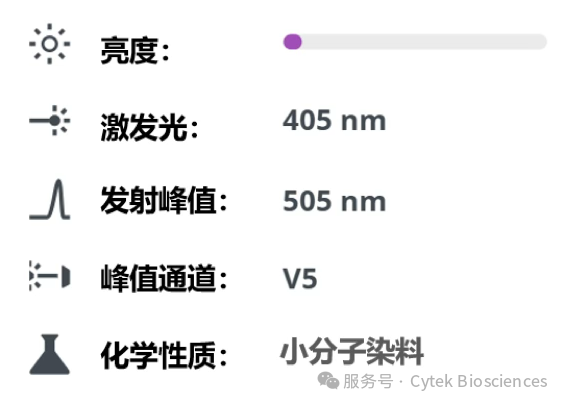 Cytek® cFluor™系列之—— cFluor™ V505荧光染料